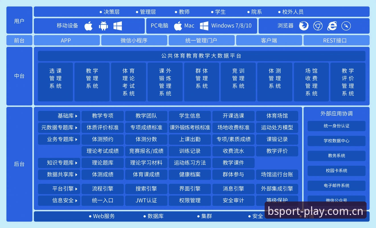 bsport体育平台功能详解与用户体验分析